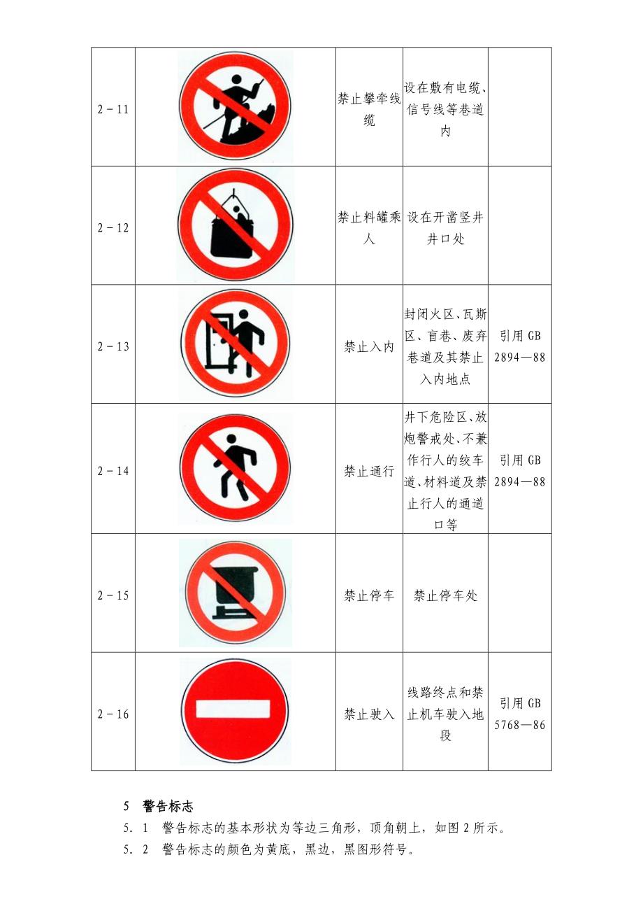 煤矿企业各类安全标志_第4页