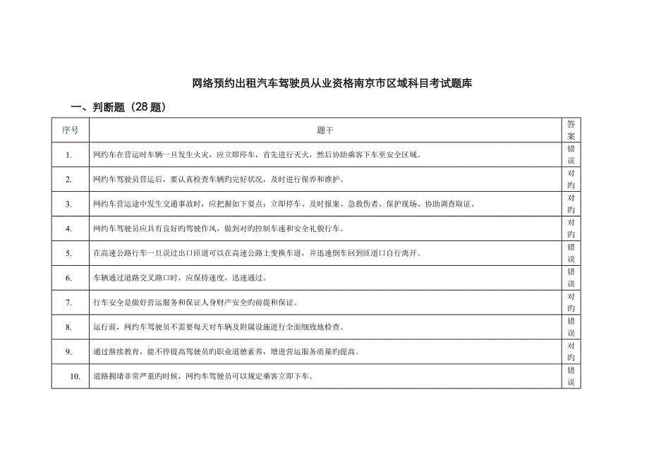 2022年网络预约出租汽车驾驶员从业资格南京市区域科目考试题库_第1页