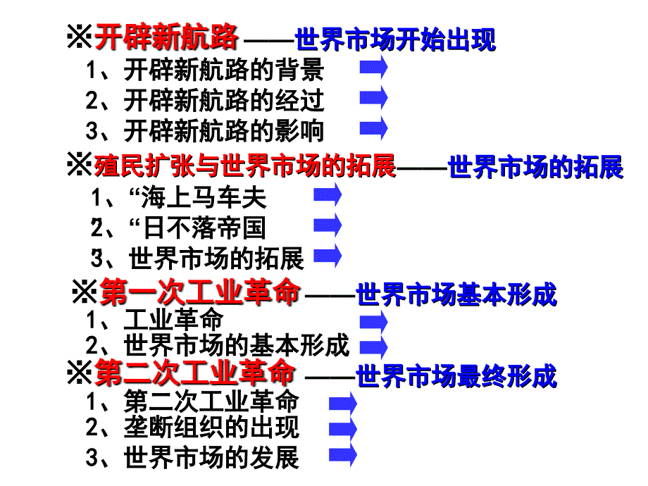 第2单元资本主义世界市场的形成和发展_第2页