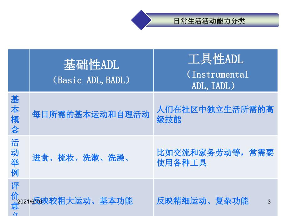 Barthel评定方法_第3页