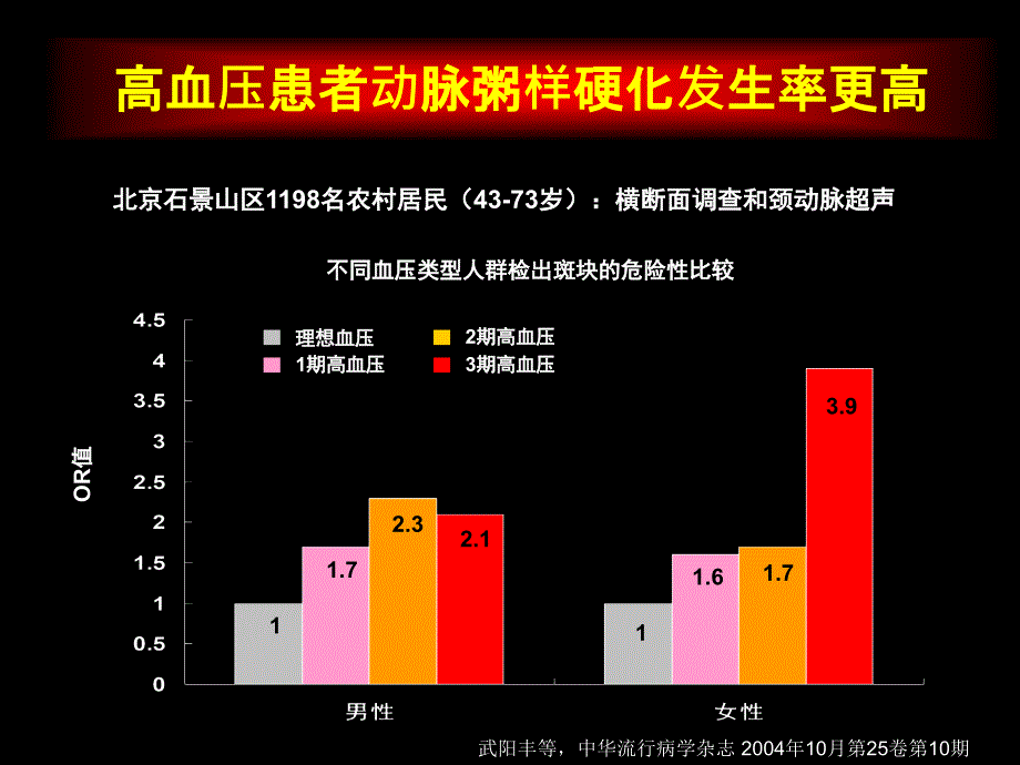 高血压与动脉粥样硬化_第3页