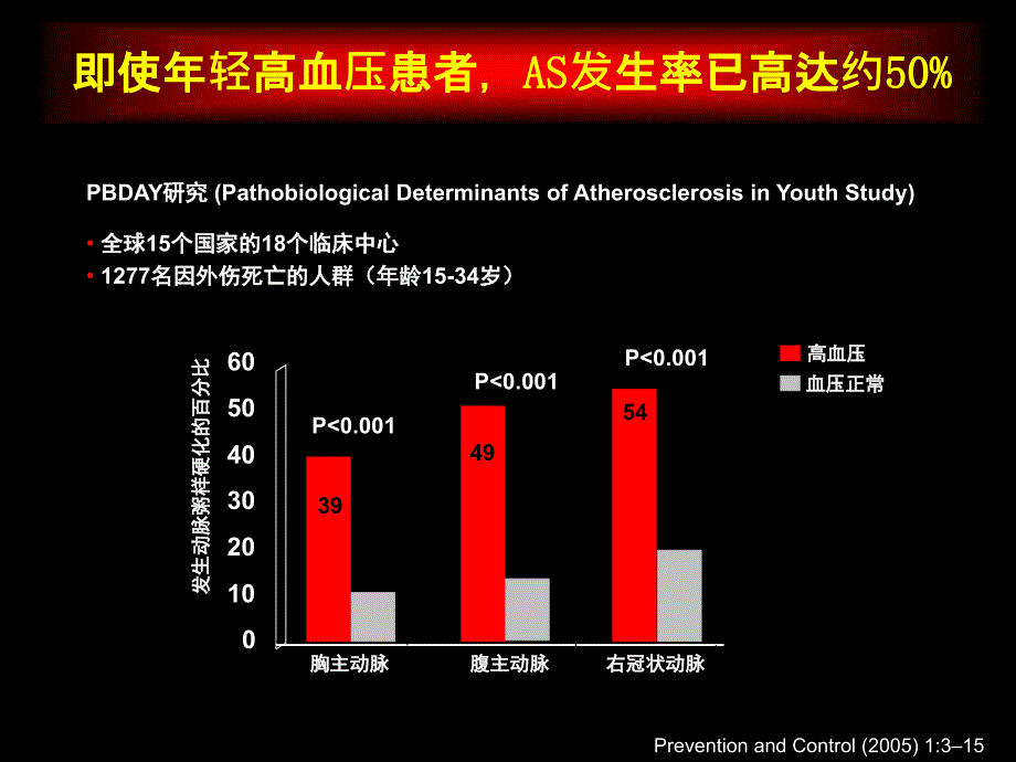 高血压与动脉粥样硬化_第4页