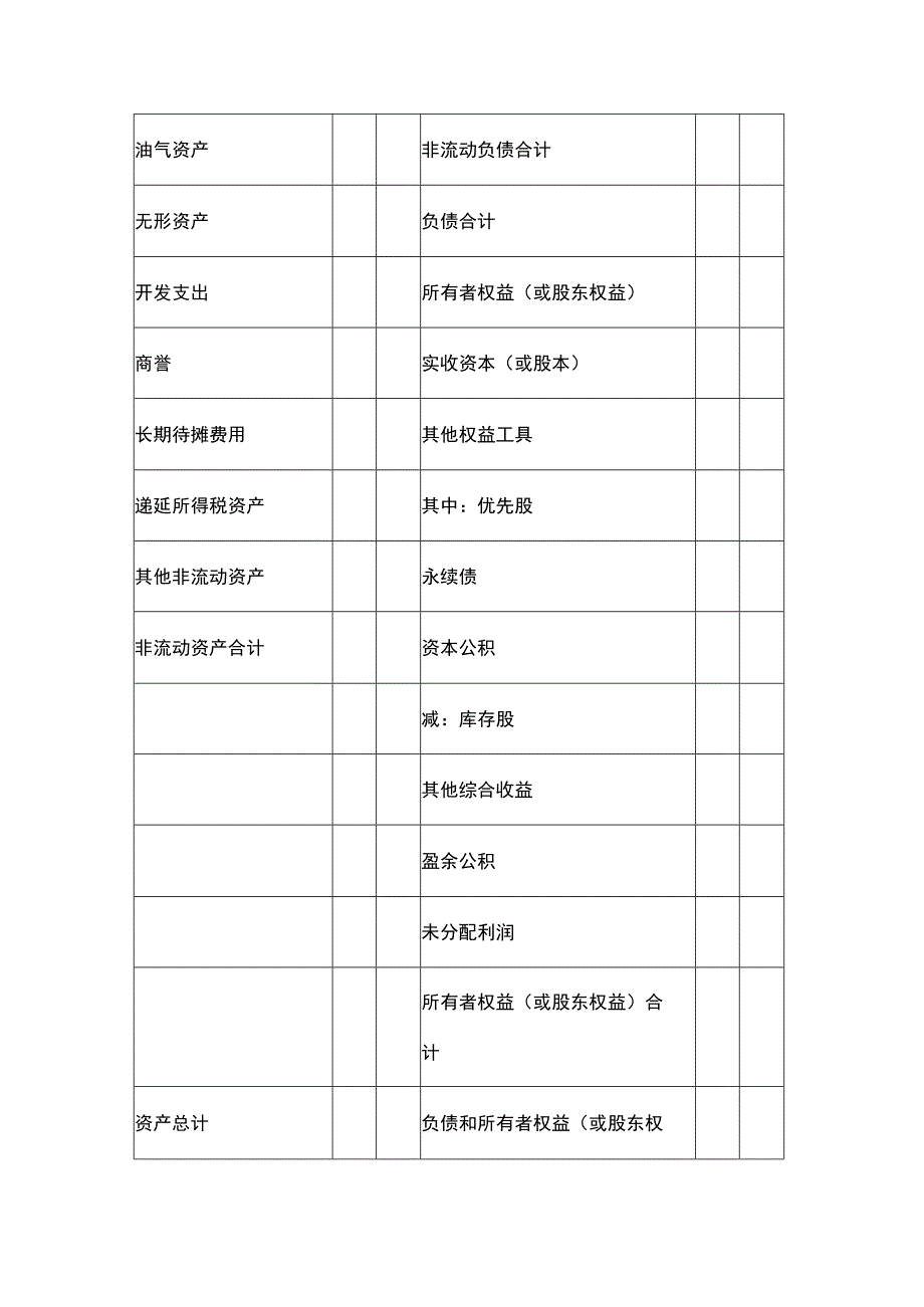 资产负债表模板_第3页