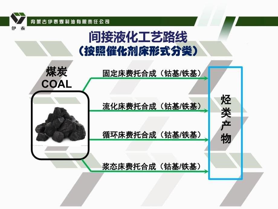 迎接间接液化的2.0时代-2016中国国际煤化工论坛及展览会_第5页