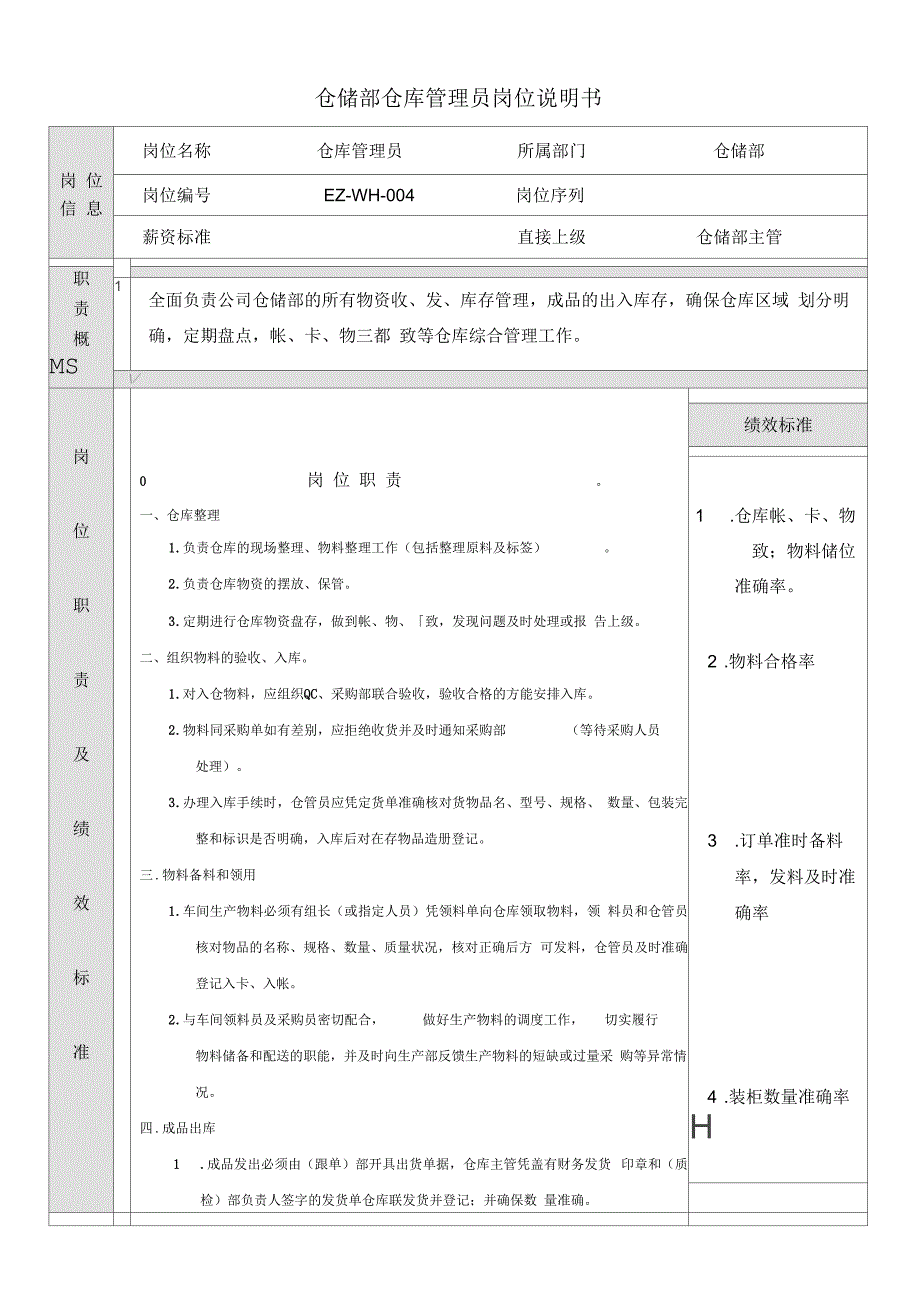 仓储部仓库员岗位职责说明书_第1页