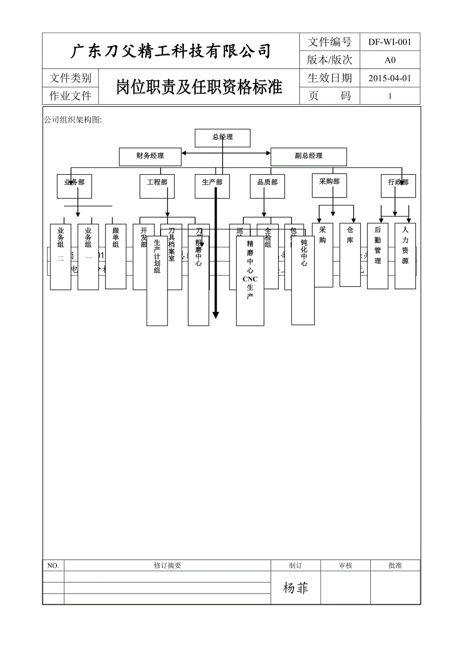 岗位职责及任职资格标准初稿_第1页