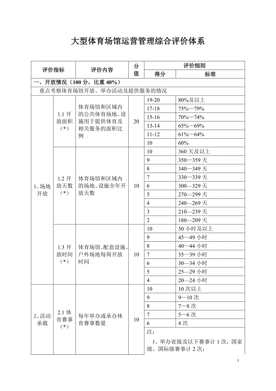 大型体育场馆运营管理综合评价体系.doc_第1页