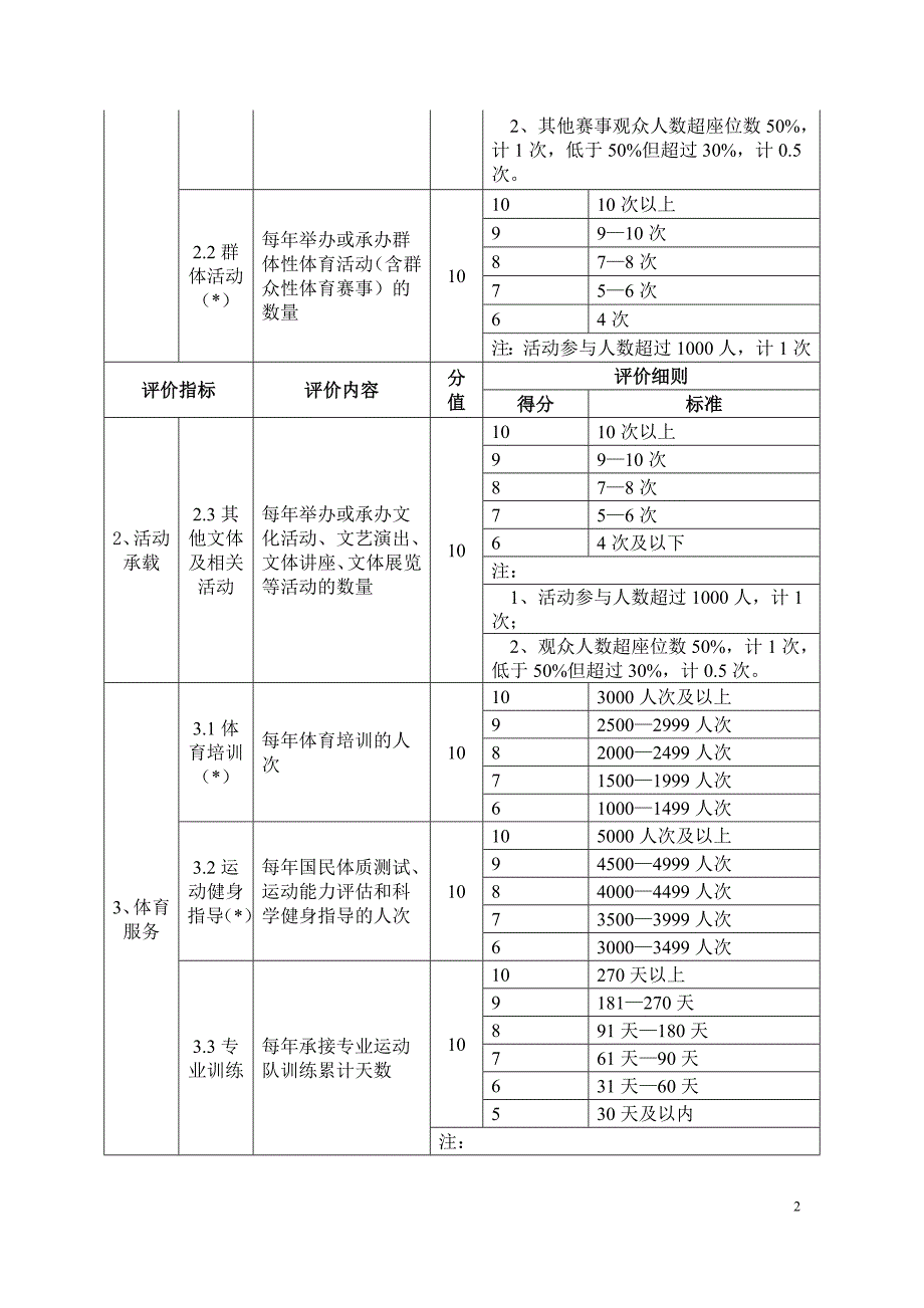 大型体育场馆运营管理综合评价体系.doc_第2页