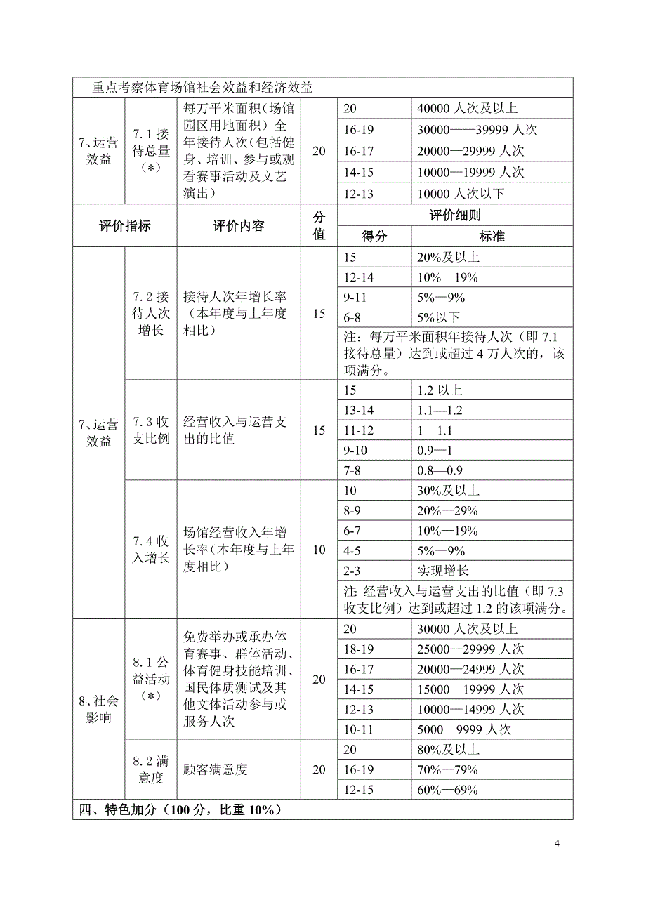 大型体育场馆运营管理综合评价体系.doc_第4页