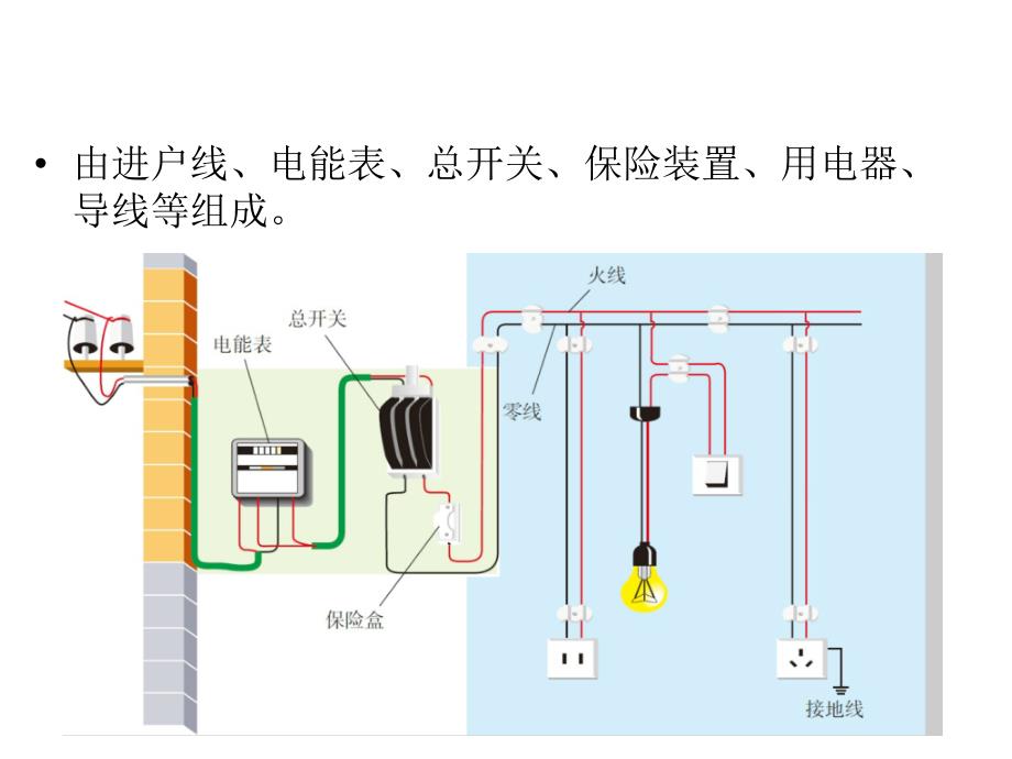 九年级物理全册 19.1 家庭电路课件3 （新版）新人教版_第3页