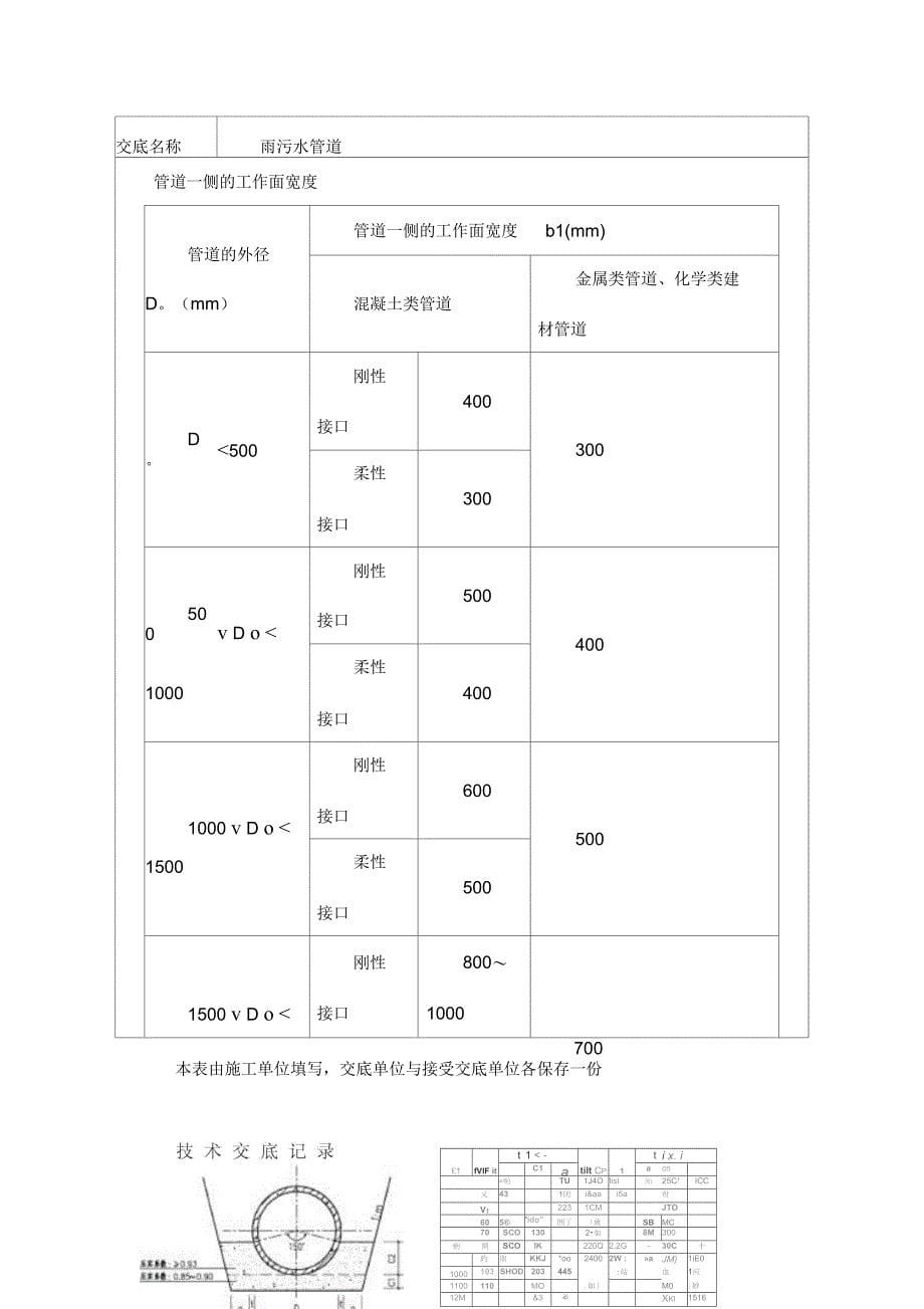 雨污水管道顶管施工技术交底_第5页