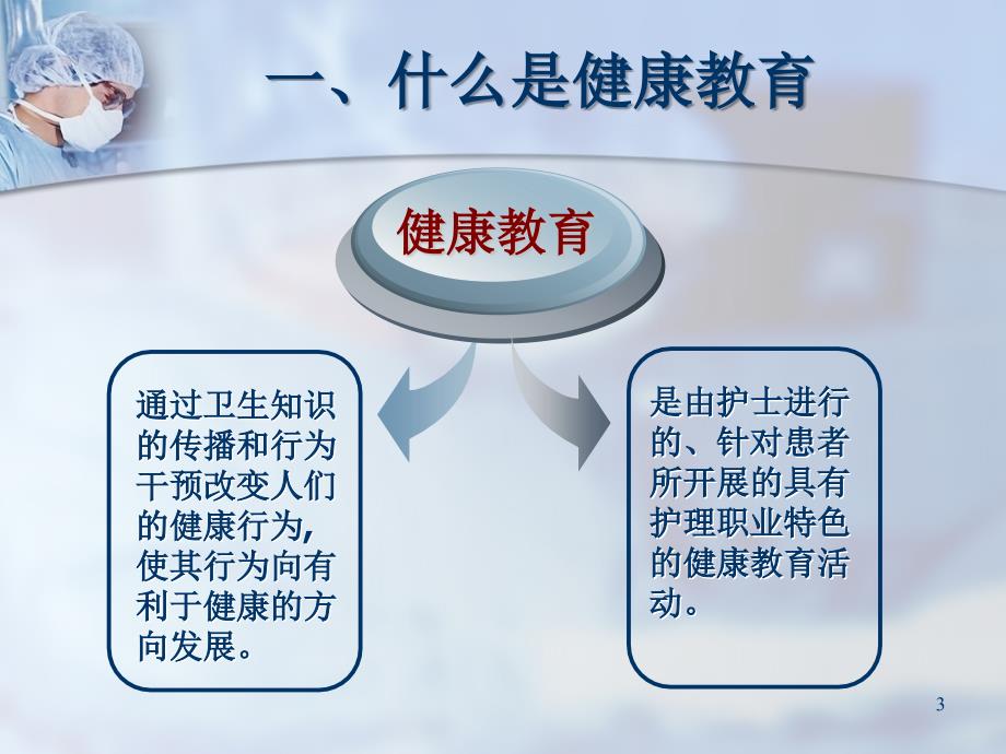 健康教育方法及技巧ppt课件.ppt_第3页