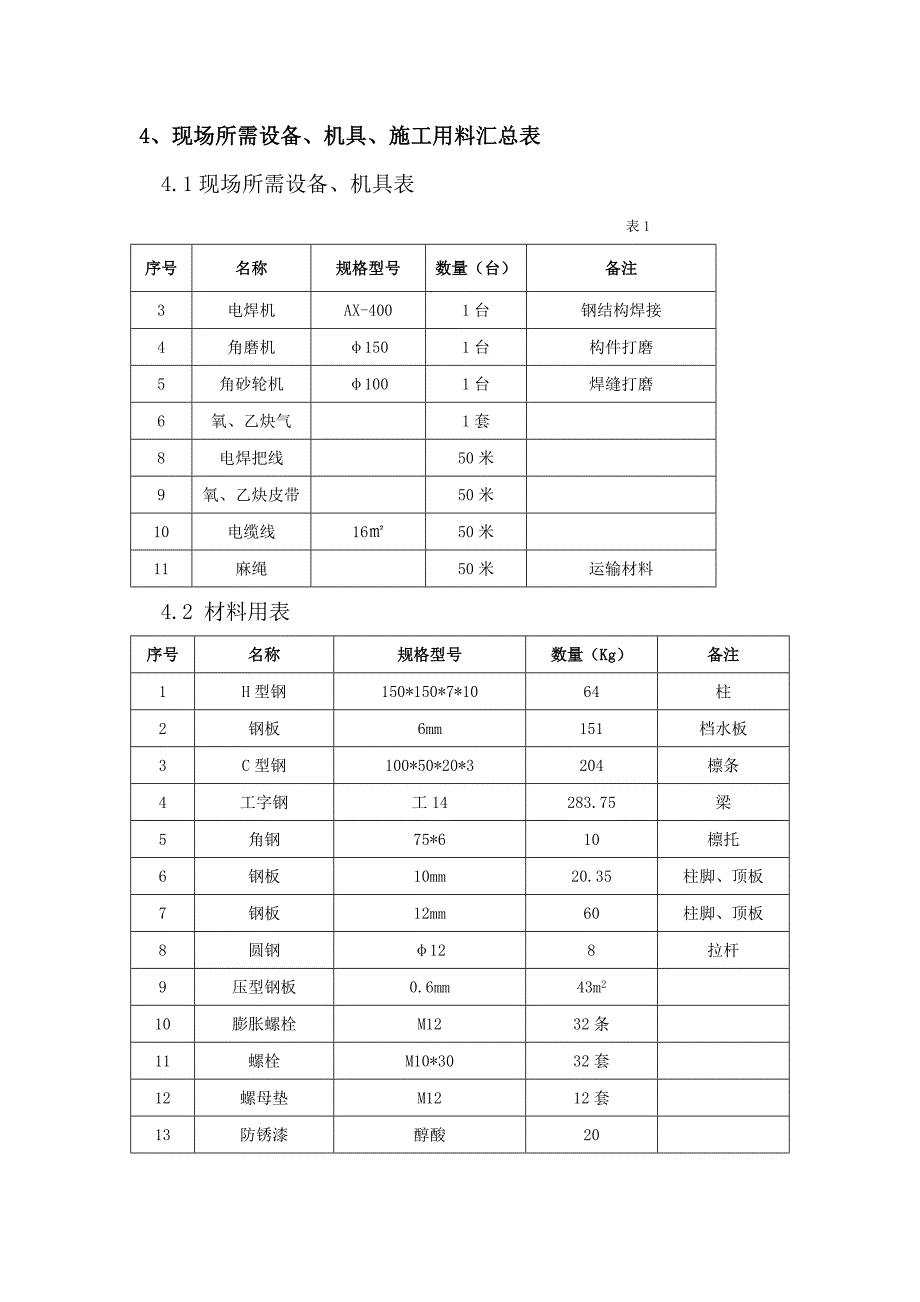 石油焦棚受焦斗防雨顶棚施工方案.doc_第3页