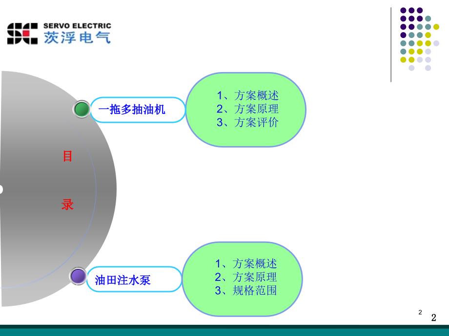 最新北京茨浮电气一拖多油田抽油机智能节电系统及注水泵节电系统2PPT课件_第2页