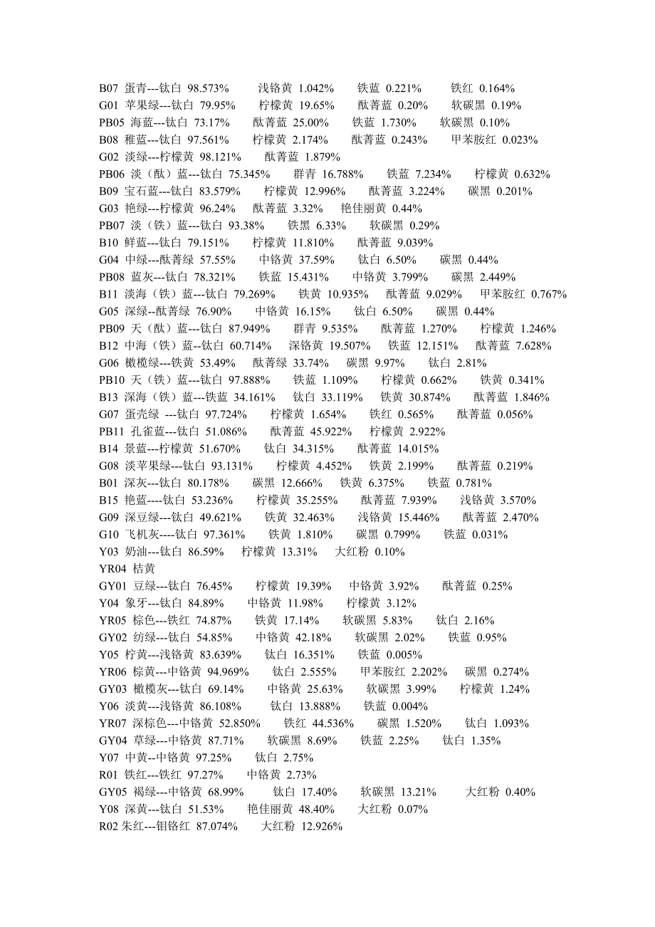 油漆颜色的调配[1].doc_第3页