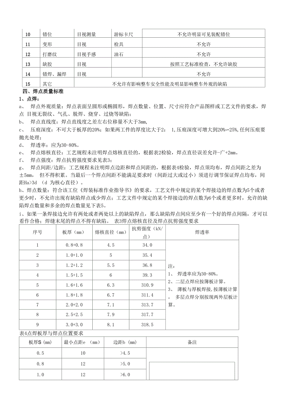 汽车冲压件焊接检验指导书_第3页