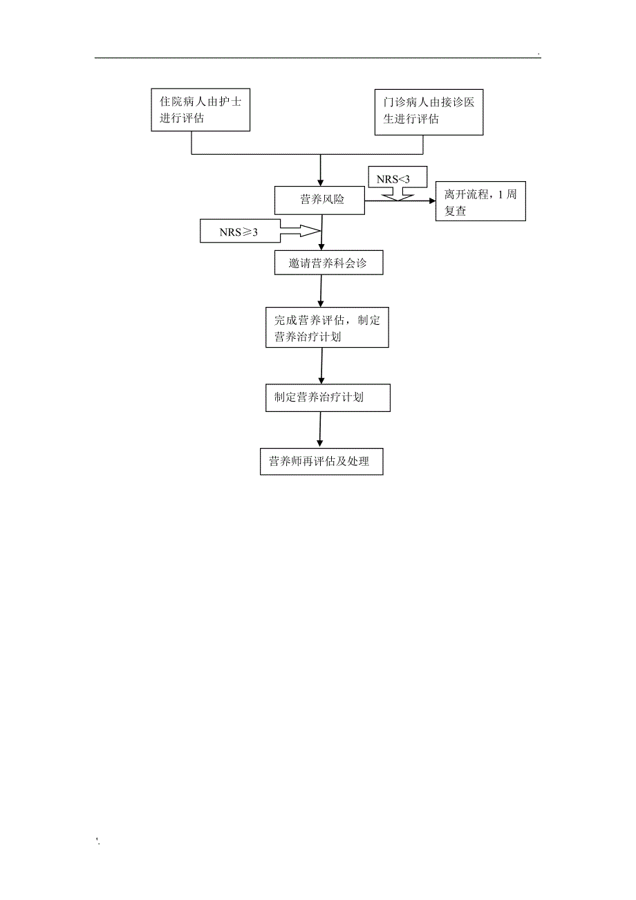 营养风险筛查评分简表(NRS2002)_第4页