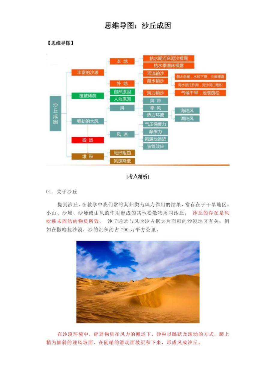 高三地理二轮复习思维导图：沙丘成因_第1页