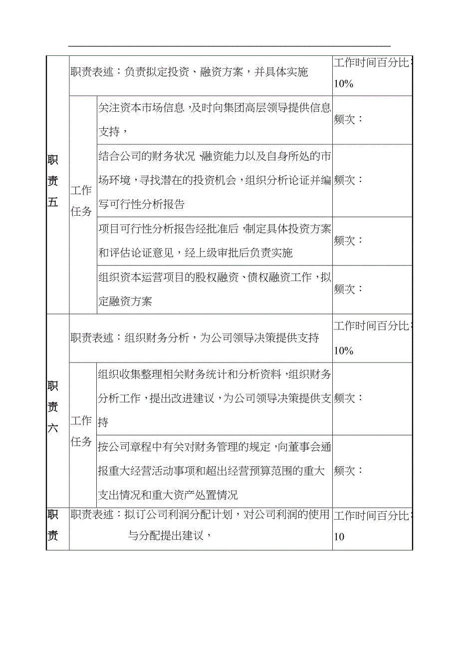 天线技术企业财务总监职务说明书_第3页