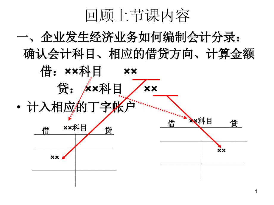 具体经济业务的会计核算6课件_第1页