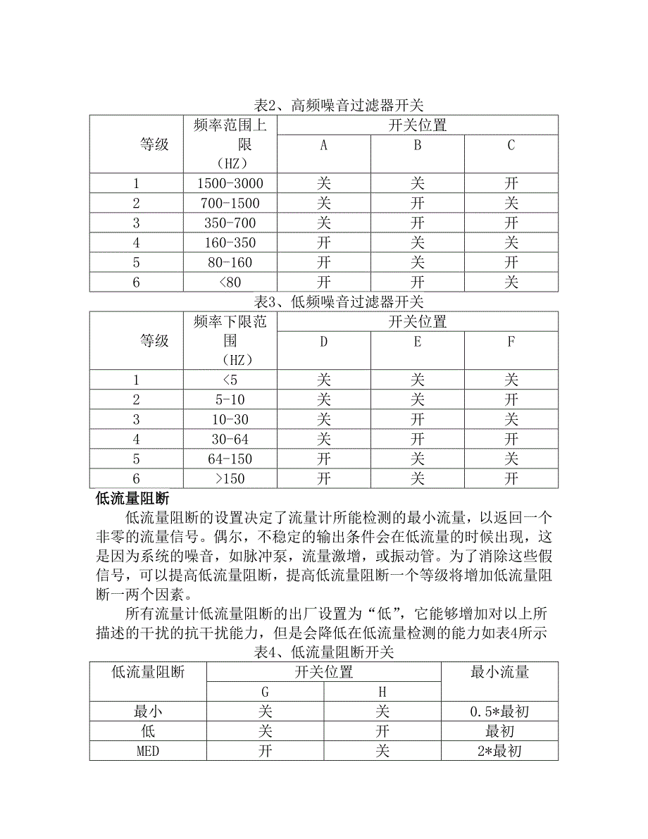 涡街流量计故障处理和维护_第3页