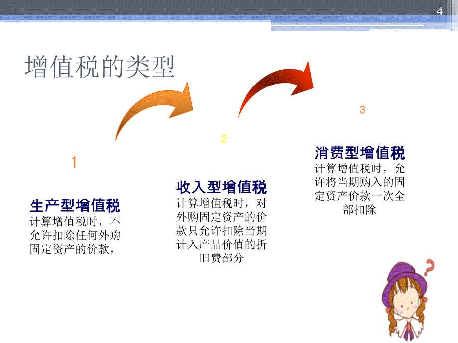 税法增值税法制度_第4页