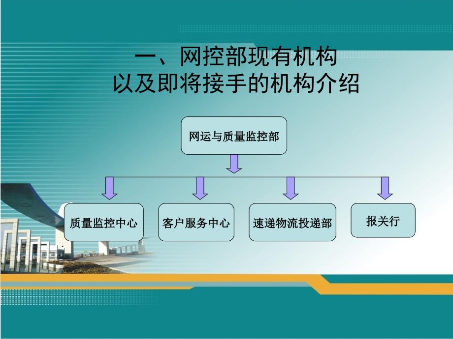 温州地区网络运行工作汇报_第3页