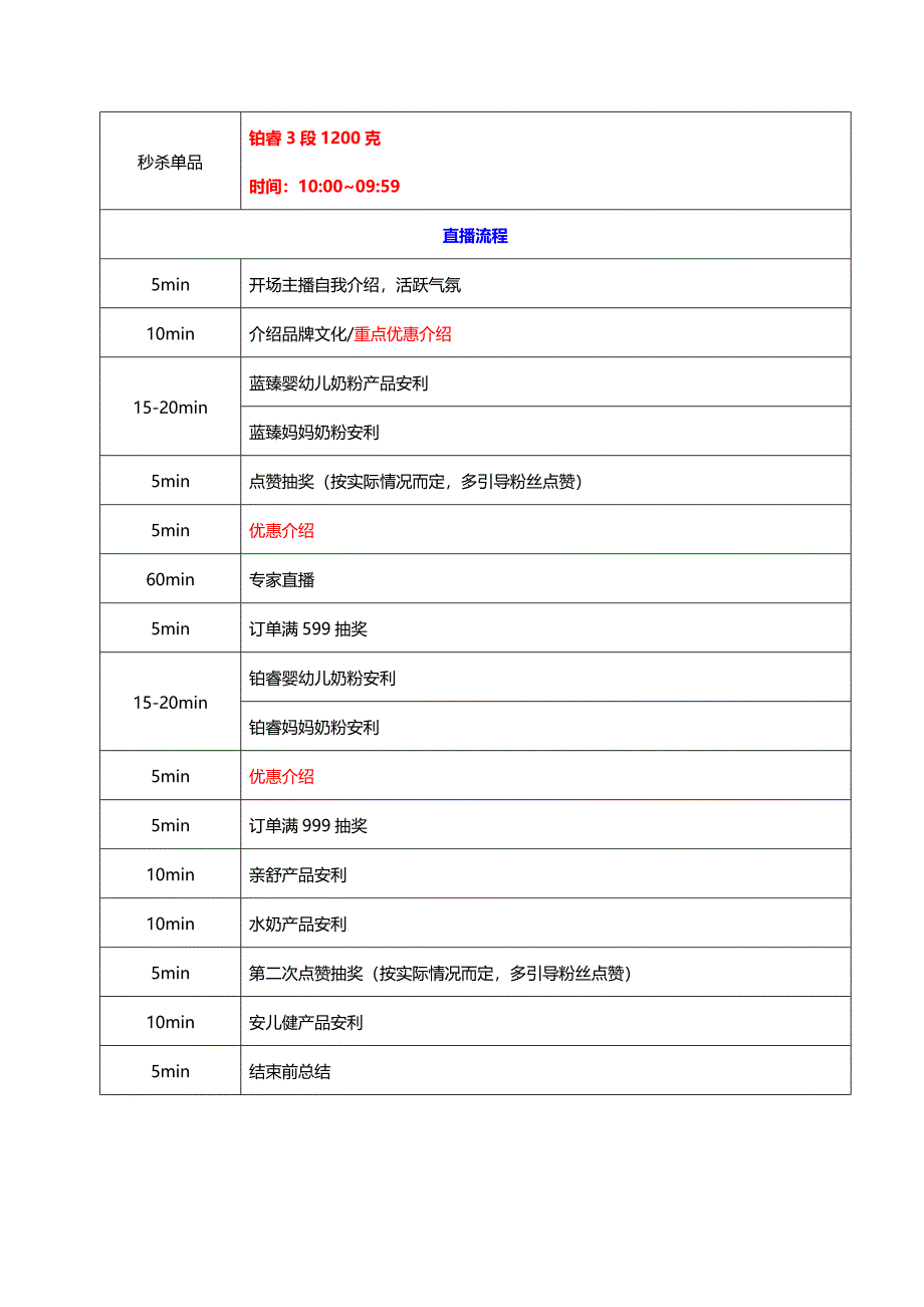 电商带货直播脚本】美赞臣直播rundown_第2页