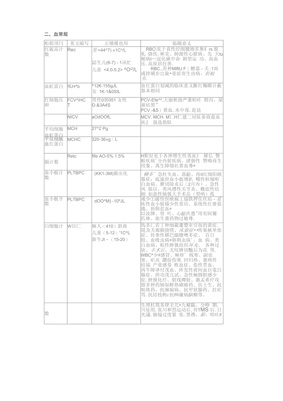 常见医学检验指标_第2页