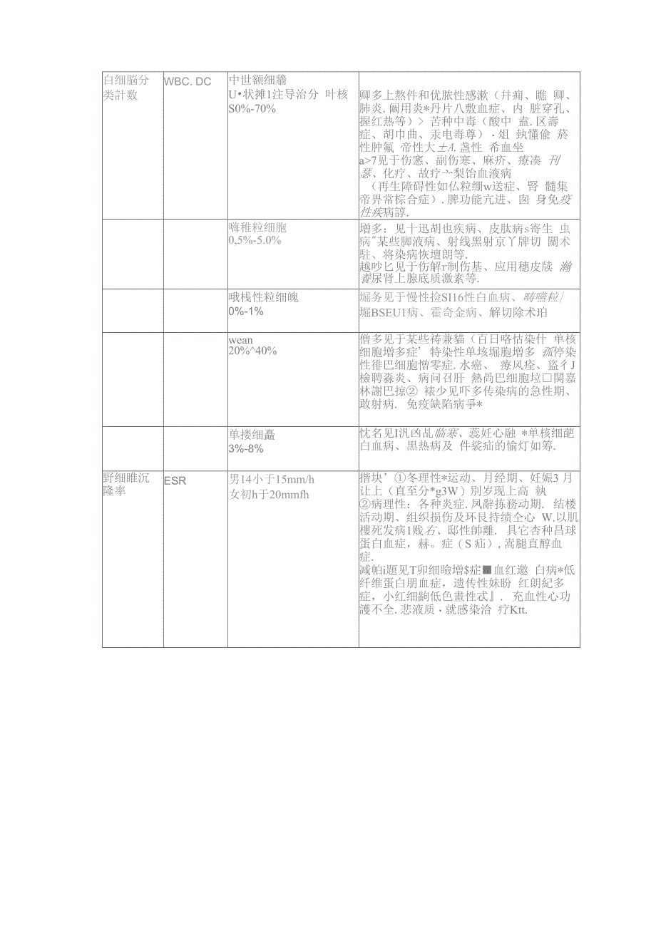 常见医学检验指标_第3页