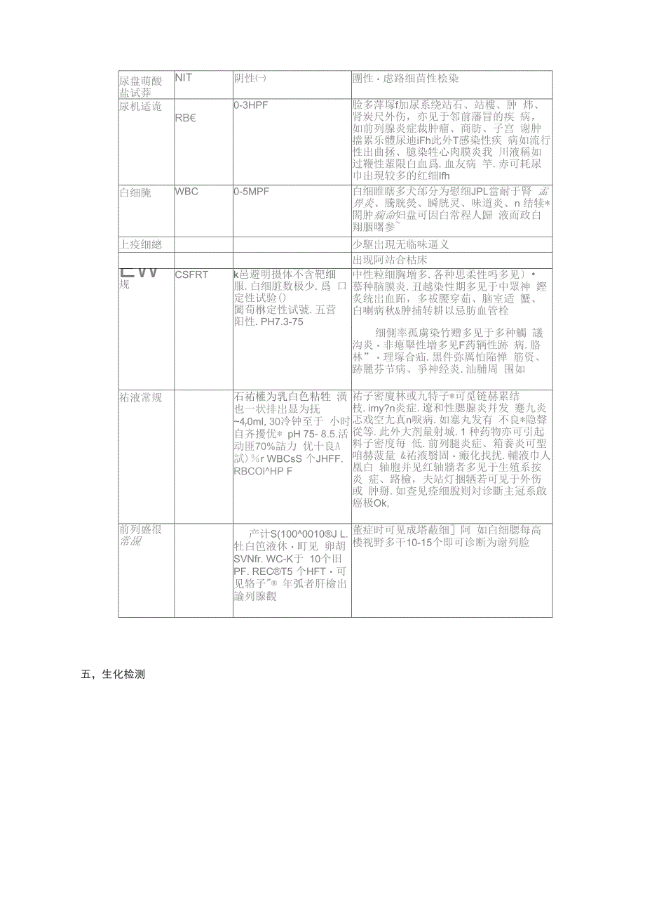 常见医学检验指标_第4页