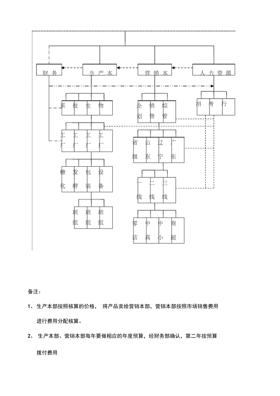 青岛啤酒组织结构_第2页