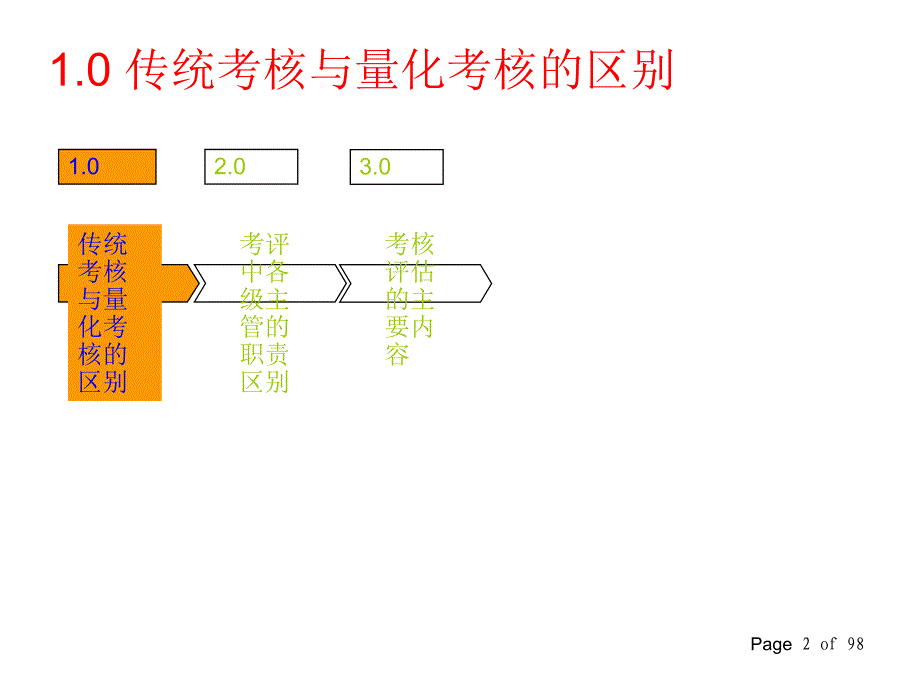 绩效量化技术PPT课件_第2页