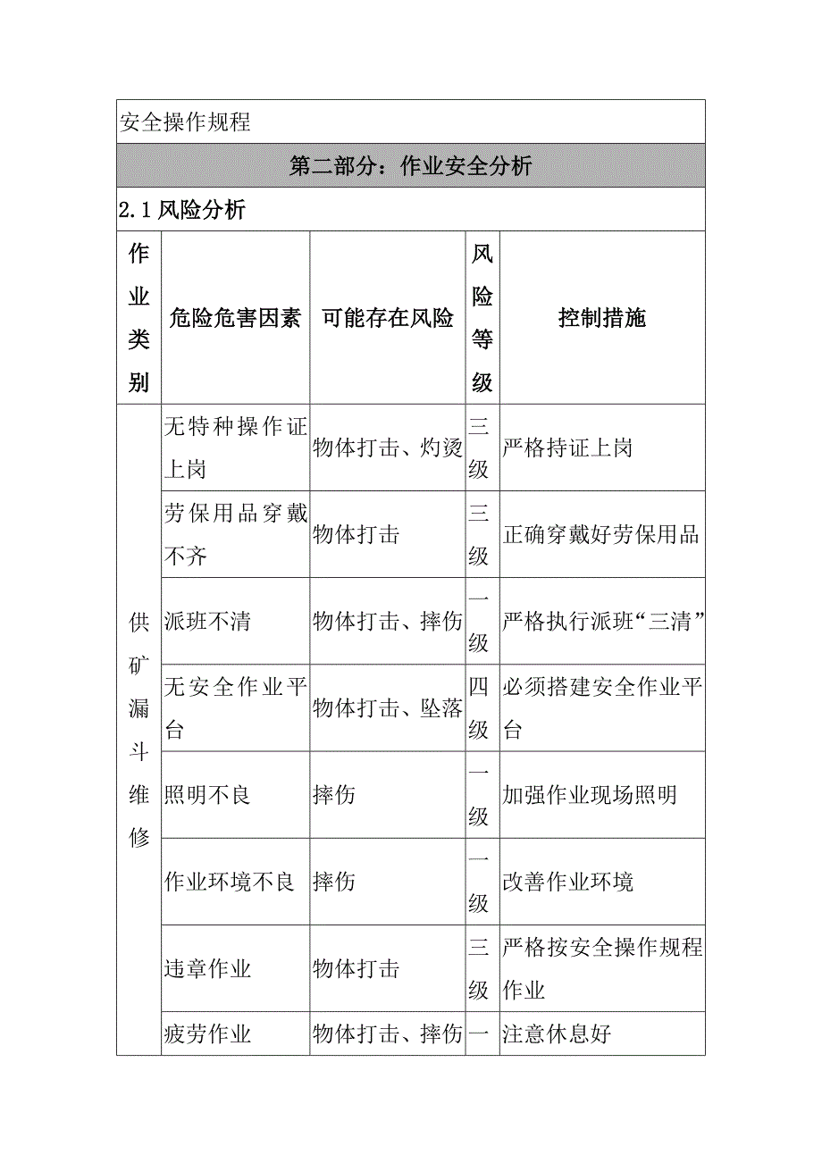 井下漏斗维修作业指导书_第2页