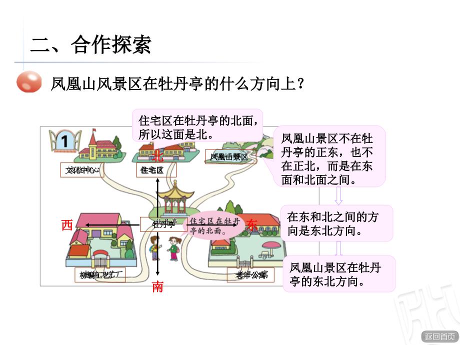 方向与位置课件_第4页