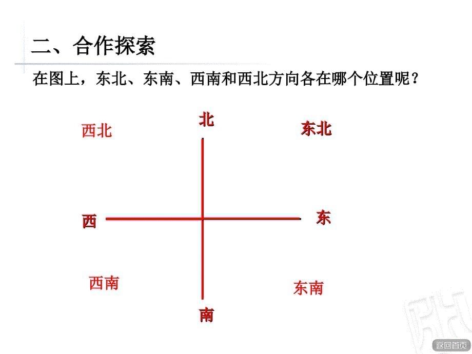 方向与位置课件_第5页