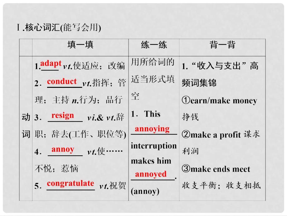 高考英语一轮优化探究（话题部分）话题1 选修7 Unit 1 Living well课件 新人教版_第3页