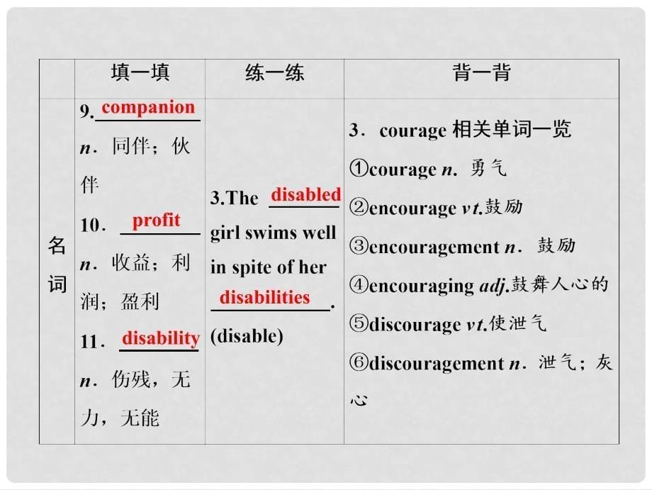 高考英语一轮优化探究（话题部分）话题1 选修7 Unit 1 Living well课件 新人教版_第5页