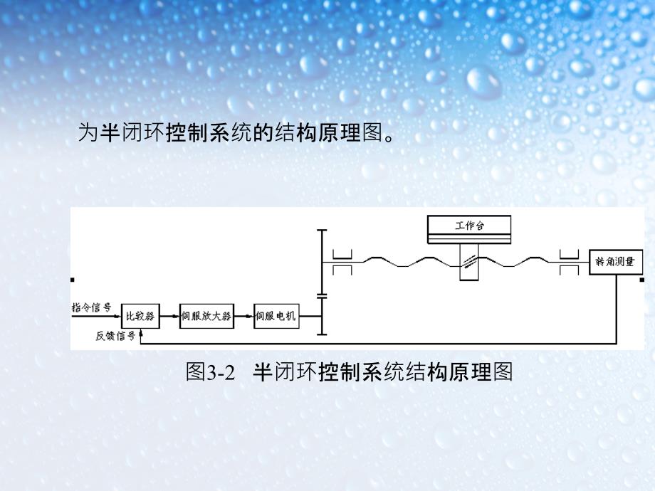 数控机床分类以及处理故障方法_第2页