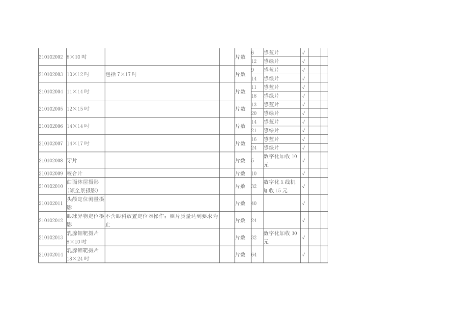 临沂市非营利性医疗机构医疗服务项目试行价格(医技诊疗类)1117_第3页