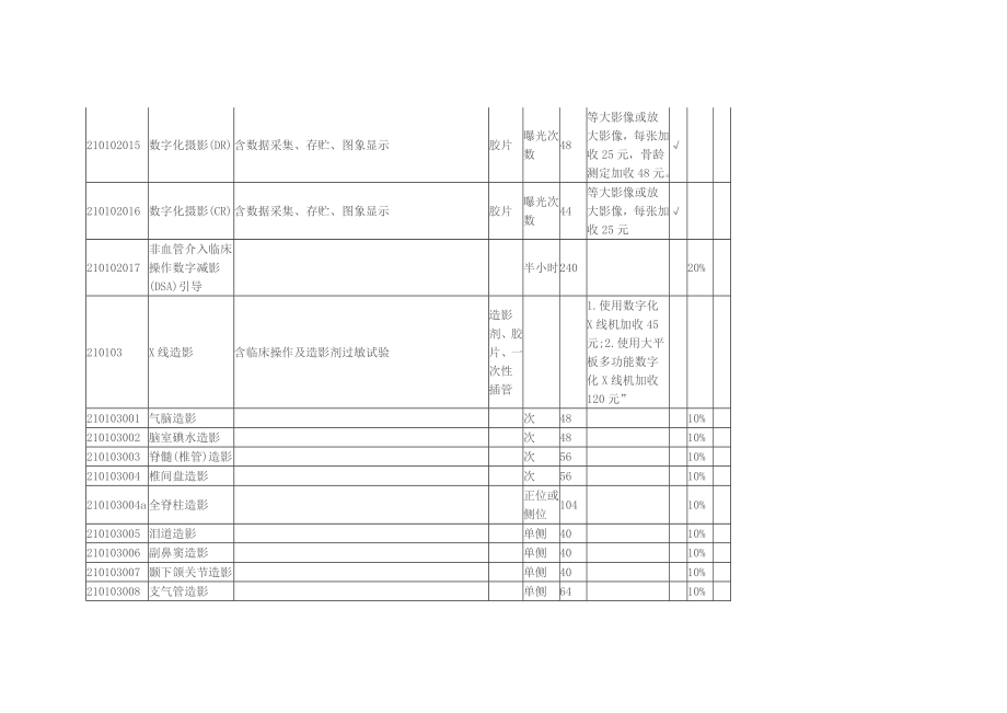 临沂市非营利性医疗机构医疗服务项目试行价格(医技诊疗类)1117_第4页