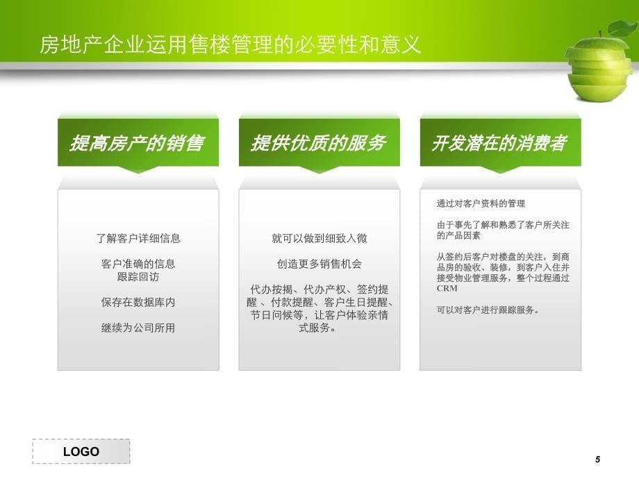 房地产售楼信息管理系统课件_第5页