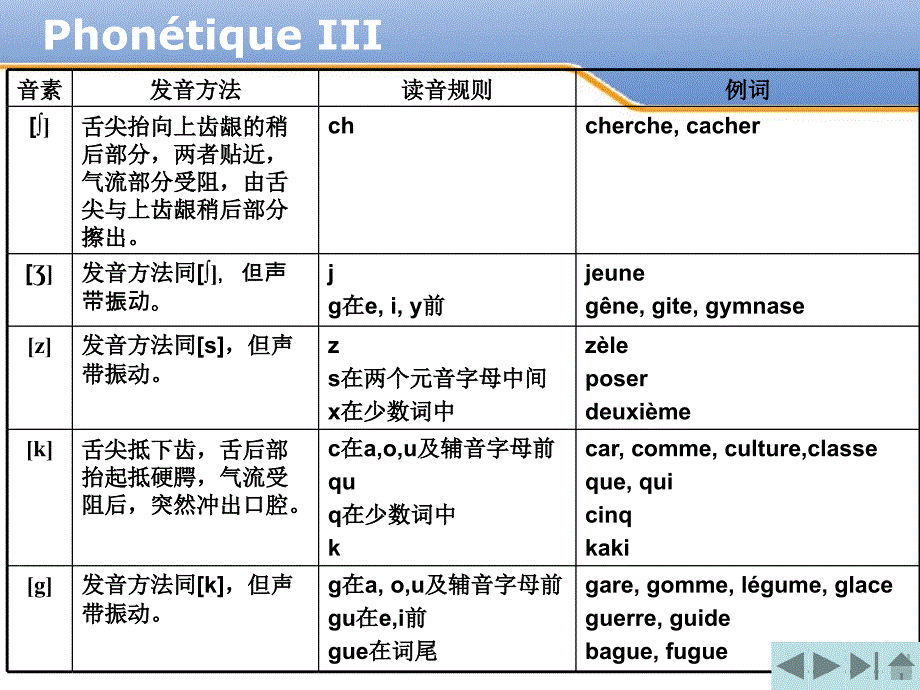 大学法语第三课_第5页