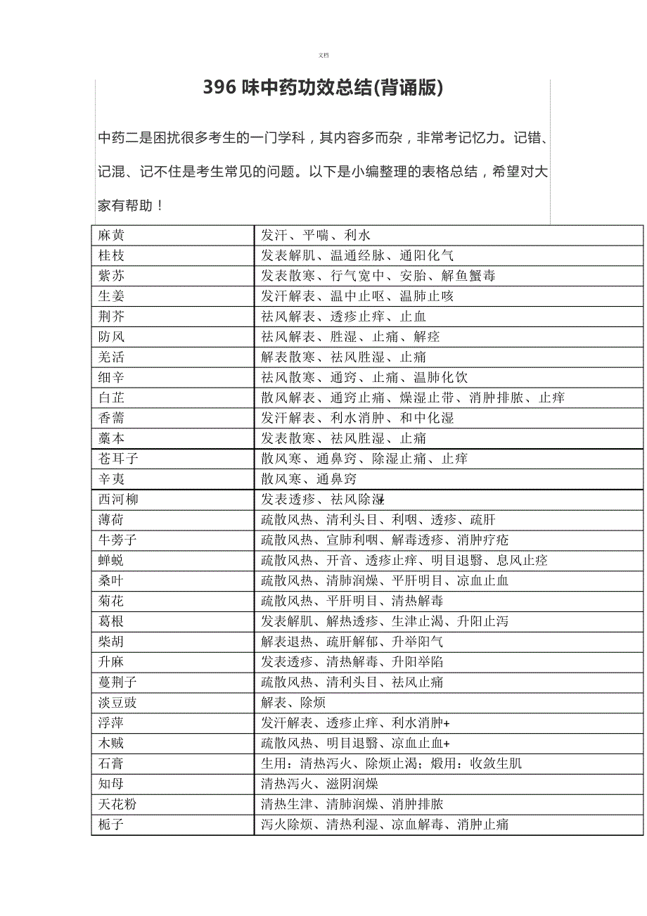 2018年-执业药师考试-396味中药功效总结(背诵版)_第1页