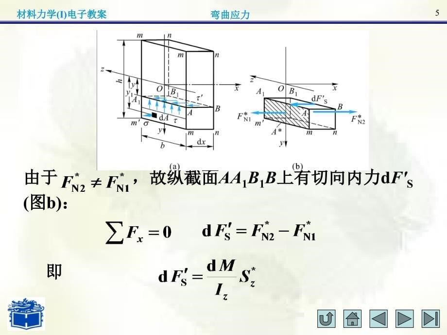 第四章4弯曲切应力ppt课件_第5页