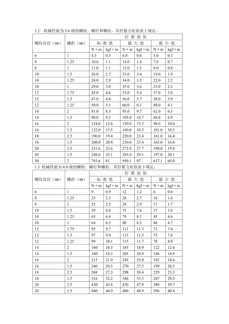 螺纹紧固件拧紧力矩_第2页