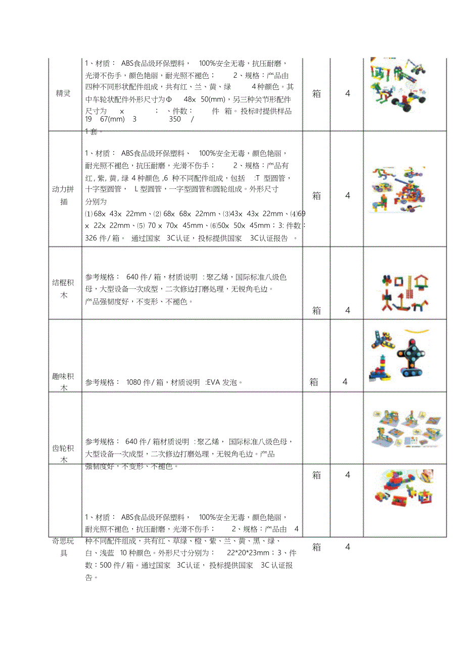 幼儿园玩教具采购需求仅供参考以谈判文件为准名称规格单位.docx_第4页