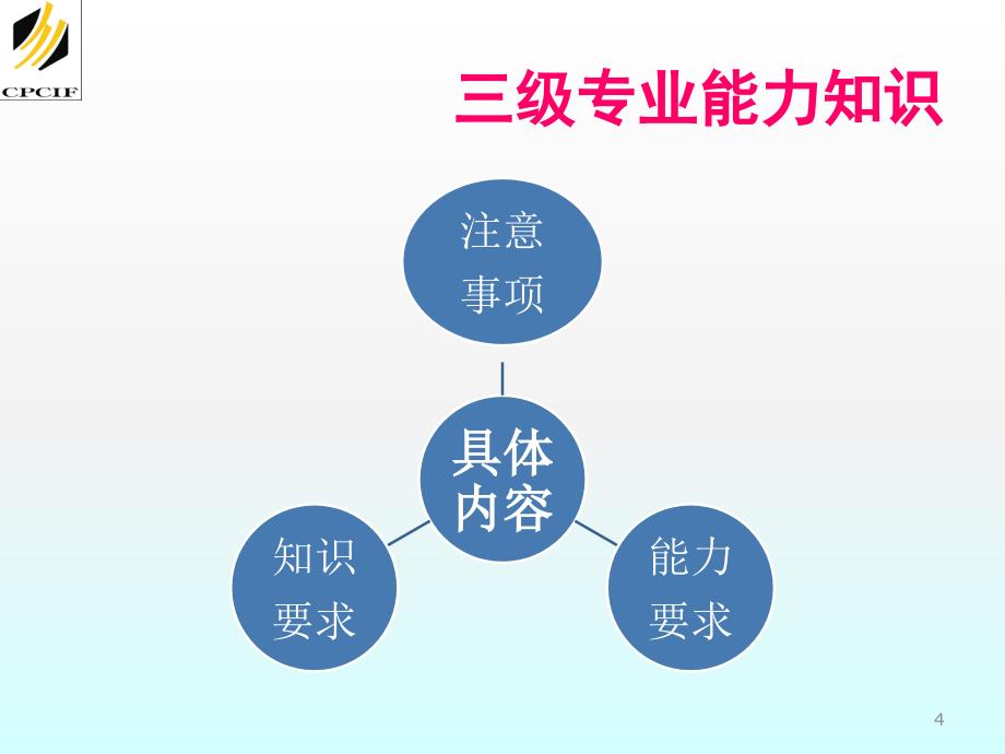 安全评价师培训要点ppt课件_第4页