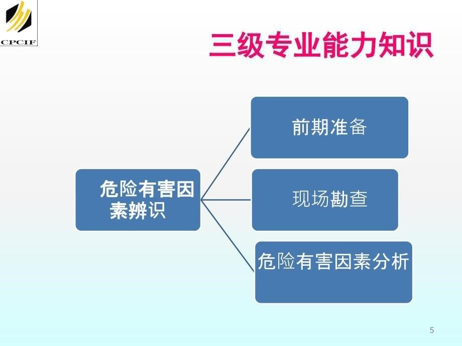 安全评价师培训要点ppt课件_第5页