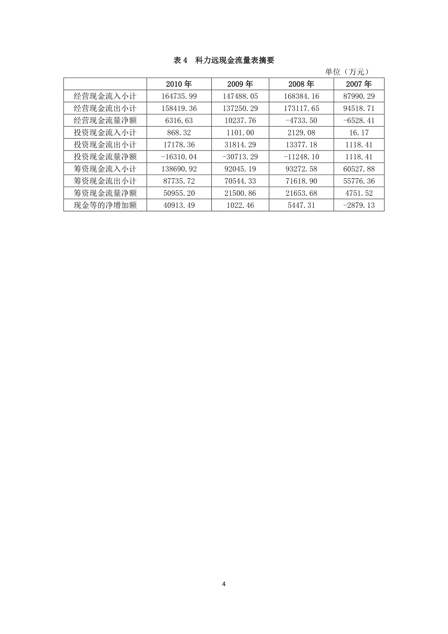 科力远(600478)财务状况分析_第4页